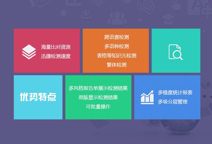 知网查重检测系统