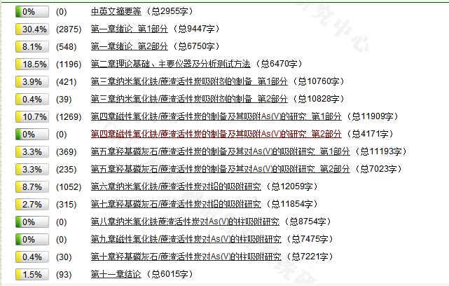 知网查重识别标准自动生成的目录